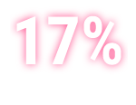 Graphic showing 17% with (n=118/696) 