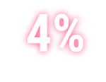 Graphic showing 4% with (n=30/696)
