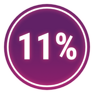 Graphic showing 11%