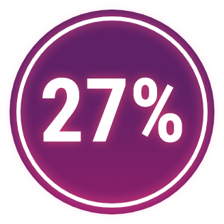 Graphic showing 27%