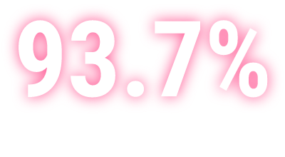 Graphic showing 93.7% with (n=118)