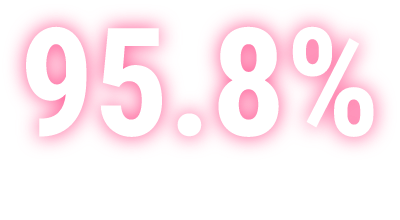 Graphic showing 95.8% with (n=184) 